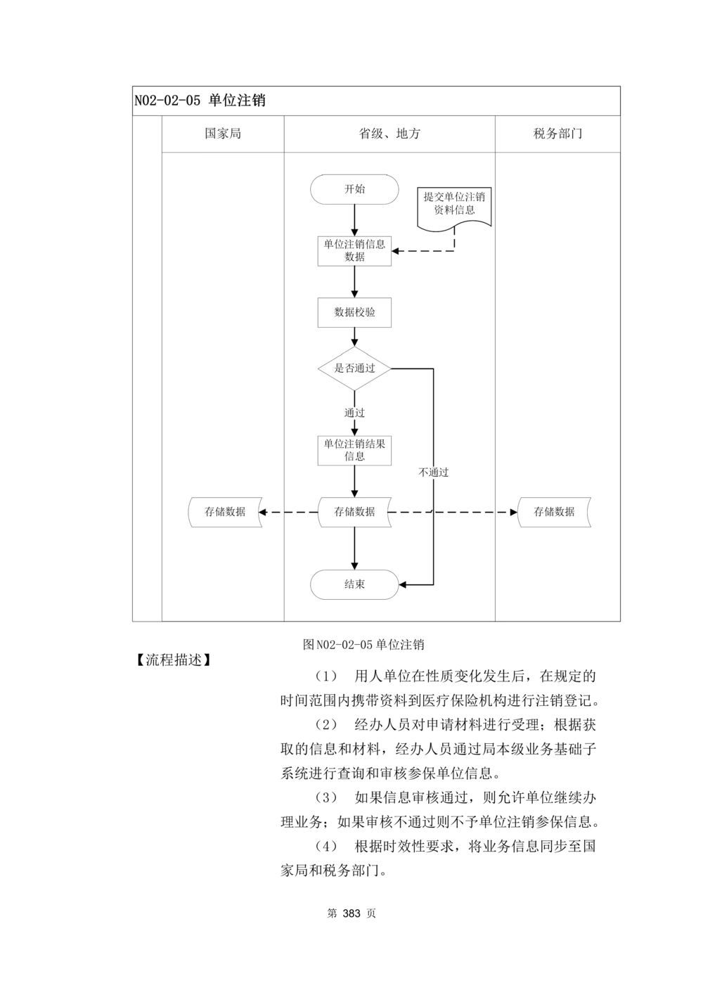 应用支撑子系统-需求规格说明书_436套软件开发需求文档_VD516-软件开发需求文档_10各类系统软件开发需求_更新内容