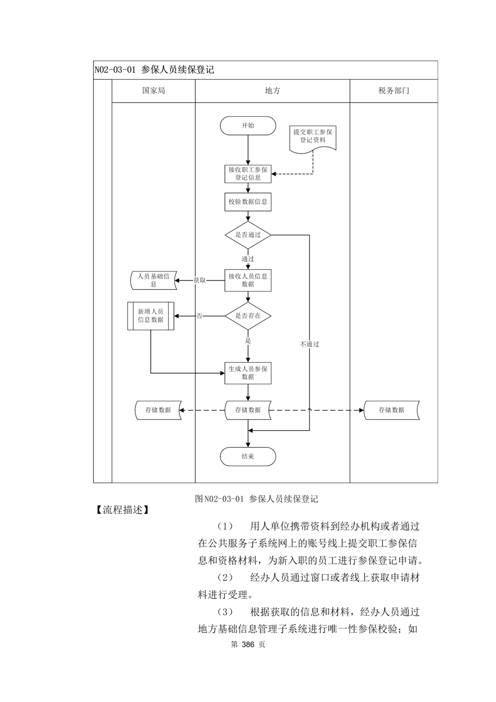 应用支撑子系统-需求规格说明书_436套软件开发需求文档_VD516-软件开发需求文档_10各类系统软件开发需求_更新内容