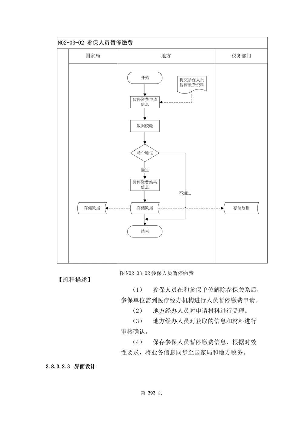 应用支撑子系统-需求规格说明书_436套软件开发需求文档_VD516-软件开发需求文档_10各类系统软件开发需求_更新内容