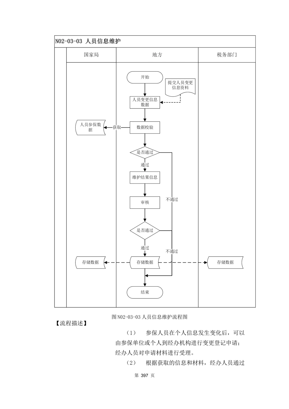 应用支撑子系统-需求规格说明书_436套软件开发需求文档_VD516-软件开发需求文档_10各类系统软件开发需求_更新内容