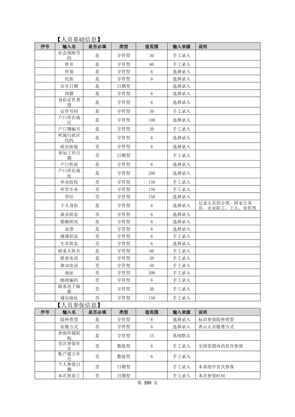 应用支撑子系统-需求规格说明书_436套软件开发需求文档_VD516-软件开发需求文档_10各类系统软件开发需求_更新内容