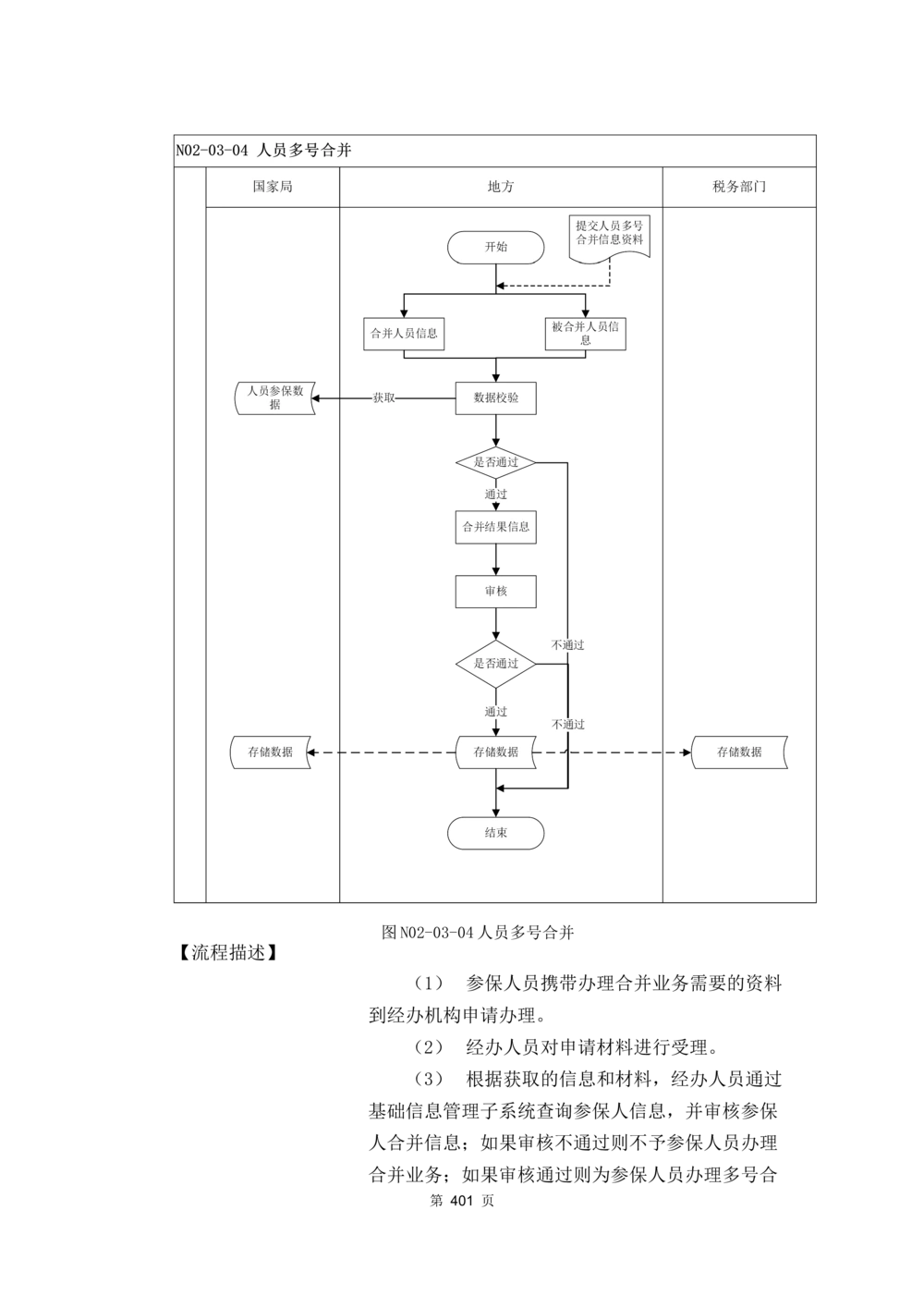 应用支撑子系统-需求规格说明书_436套软件开发需求文档_VD516-软件开发需求文档_10各类系统软件开发需求_更新内容