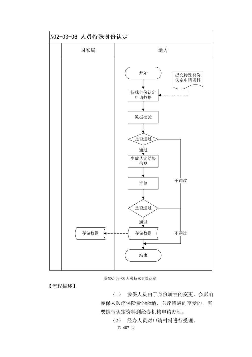 应用支撑子系统-需求规格说明书_436套软件开发需求文档_VD516-软件开发需求文档_10各类系统软件开发需求_更新内容