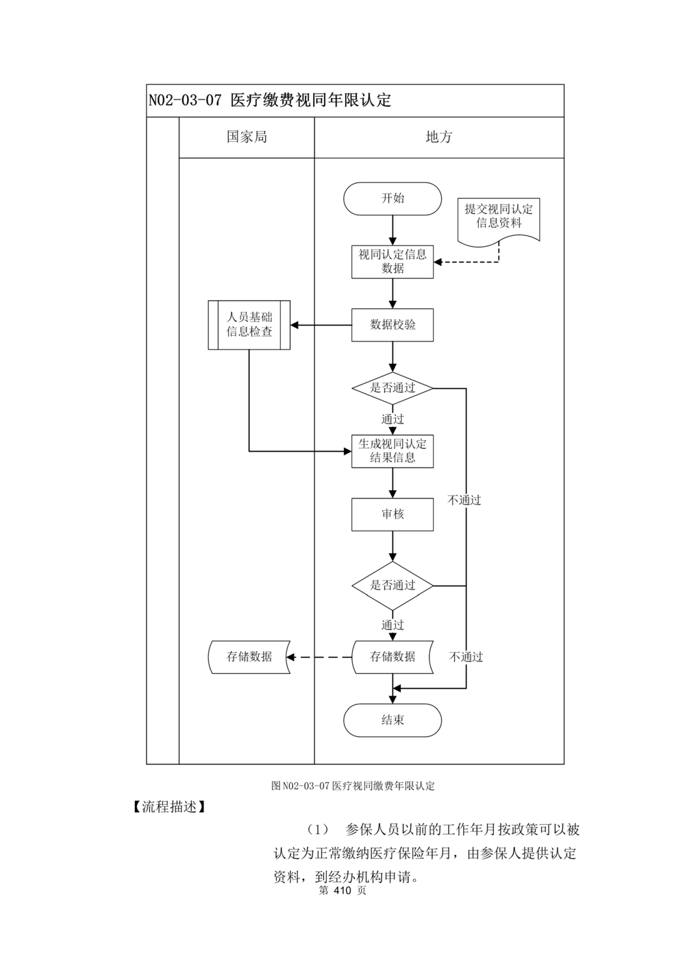 应用支撑子系统-需求规格说明书_436套软件开发需求文档_VD516-软件开发需求文档_10各类系统软件开发需求_更新内容