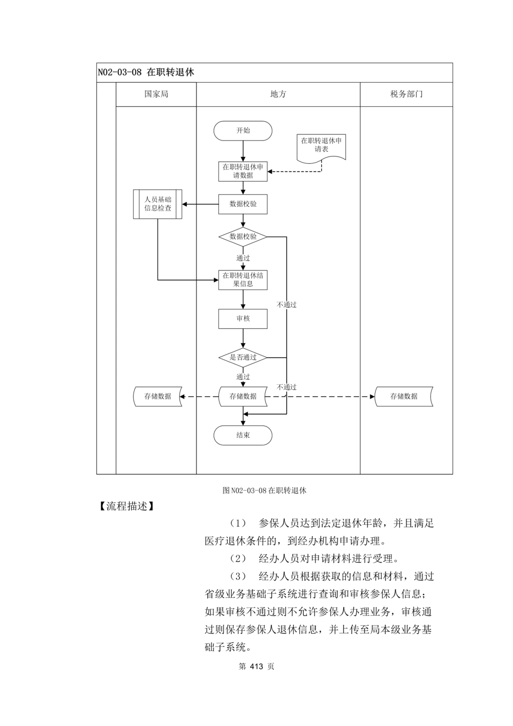 应用支撑子系统-需求规格说明书_436套软件开发需求文档_VD516-软件开发需求文档_10各类系统软件开发需求_更新内容