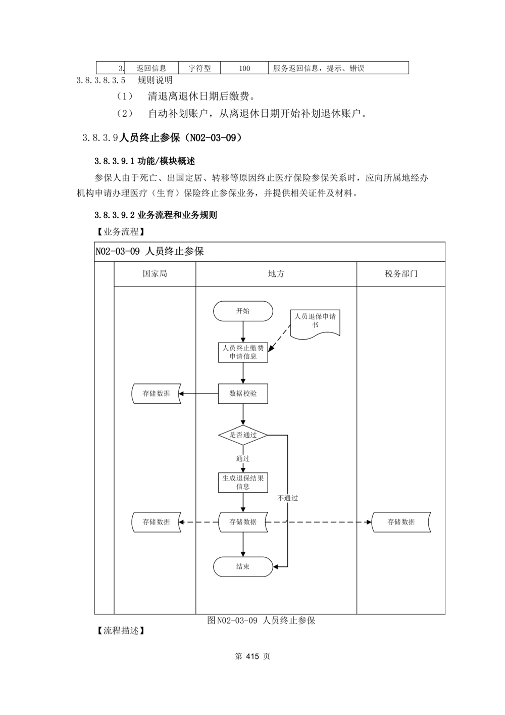 应用支撑子系统-需求规格说明书_436套软件开发需求文档_VD516-软件开发需求文档_10各类系统软件开发需求_更新内容