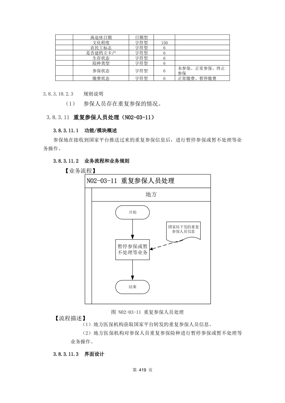 应用支撑子系统-需求规格说明书_436套软件开发需求文档_VD516-软件开发需求文档_10各类系统软件开发需求_更新内容