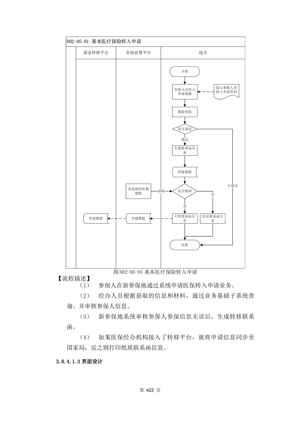 应用支撑子系统-需求规格说明书_436套软件开发需求文档_VD516-软件开发需求文档_10各类系统软件开发需求_更新内容