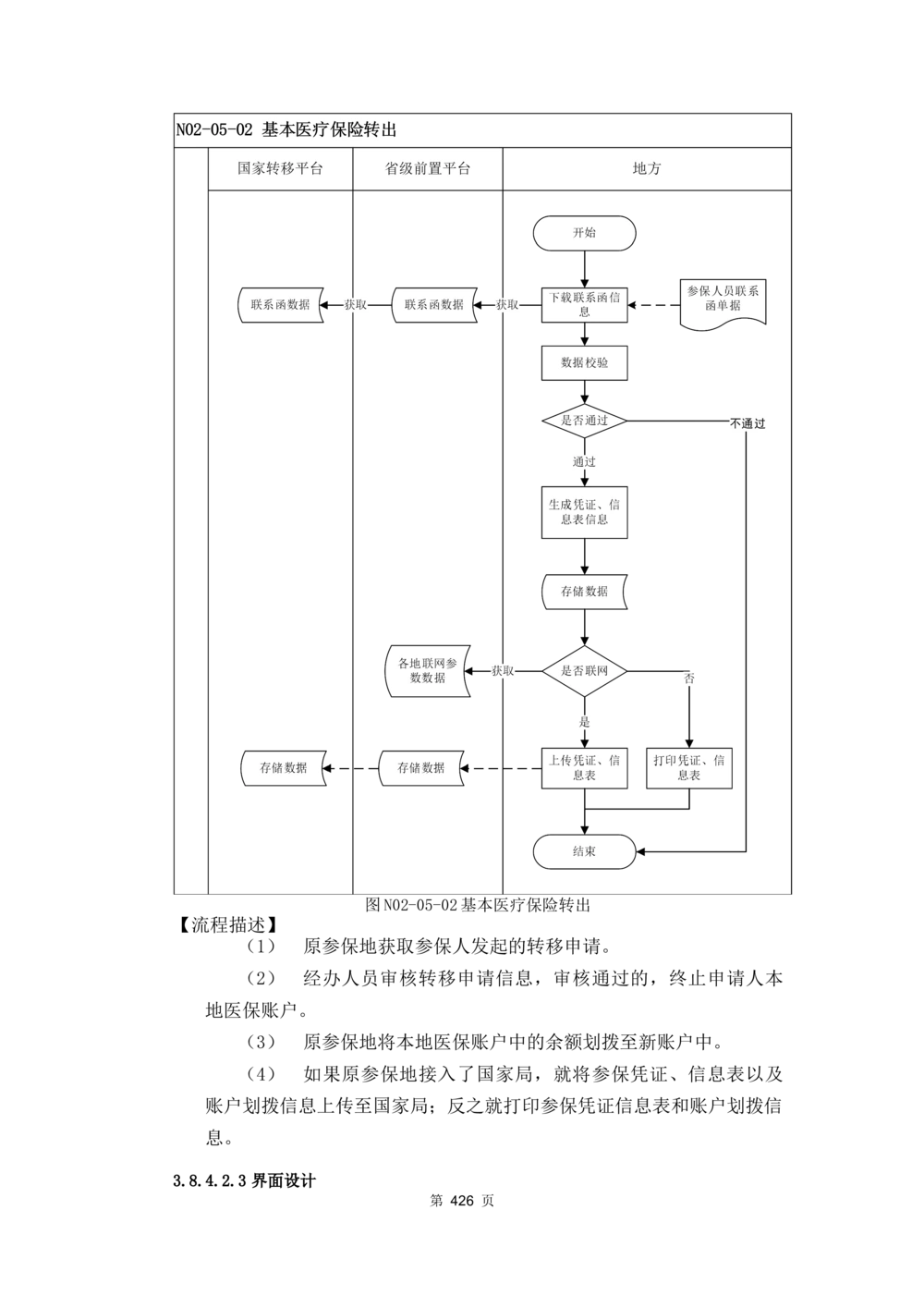 应用支撑子系统-需求规格说明书_436套软件开发需求文档_VD516-软件开发需求文档_10各类系统软件开发需求_更新内容