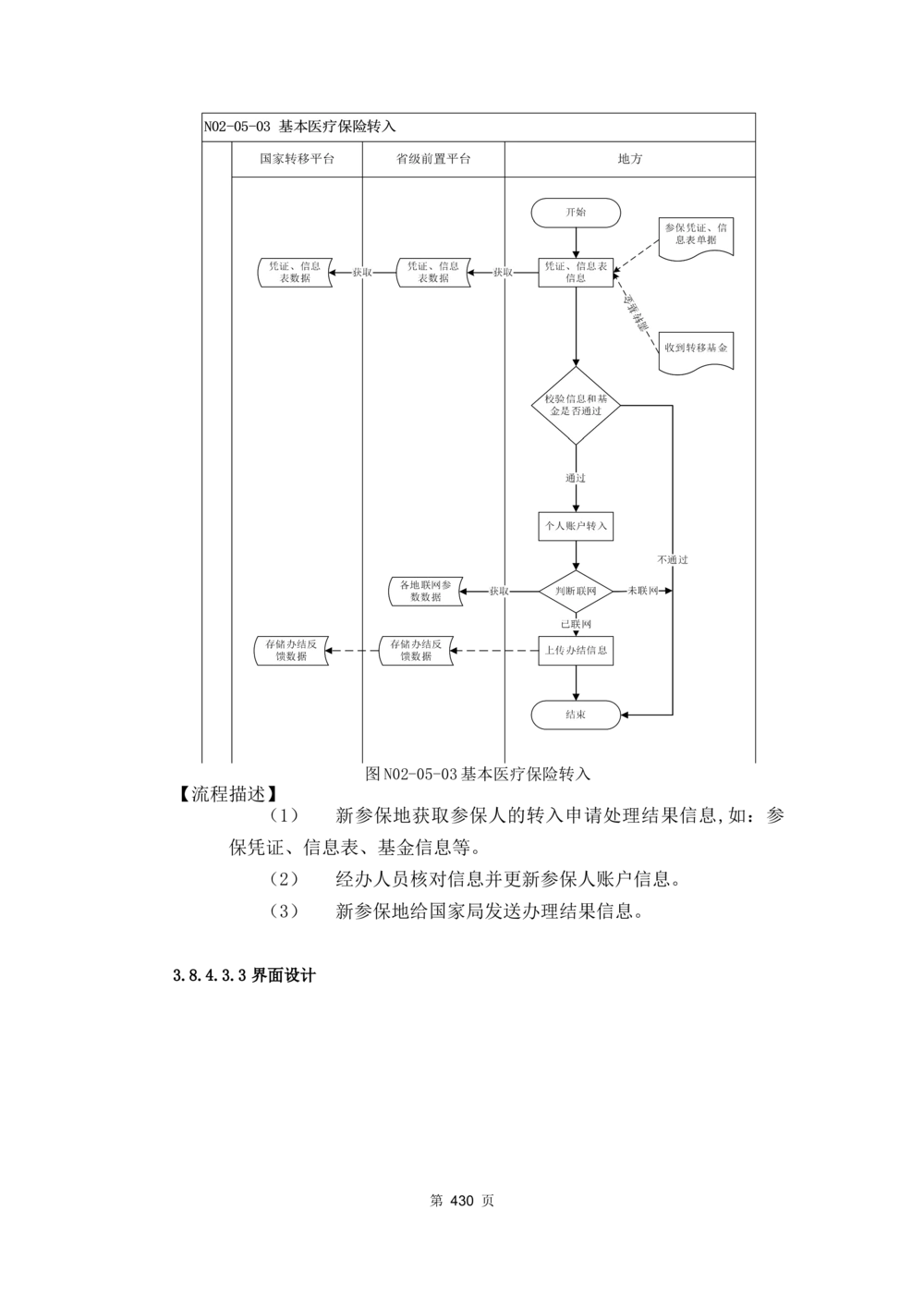 应用支撑子系统-需求规格说明书_436套软件开发需求文档_VD516-软件开发需求文档_10各类系统软件开发需求_更新内容