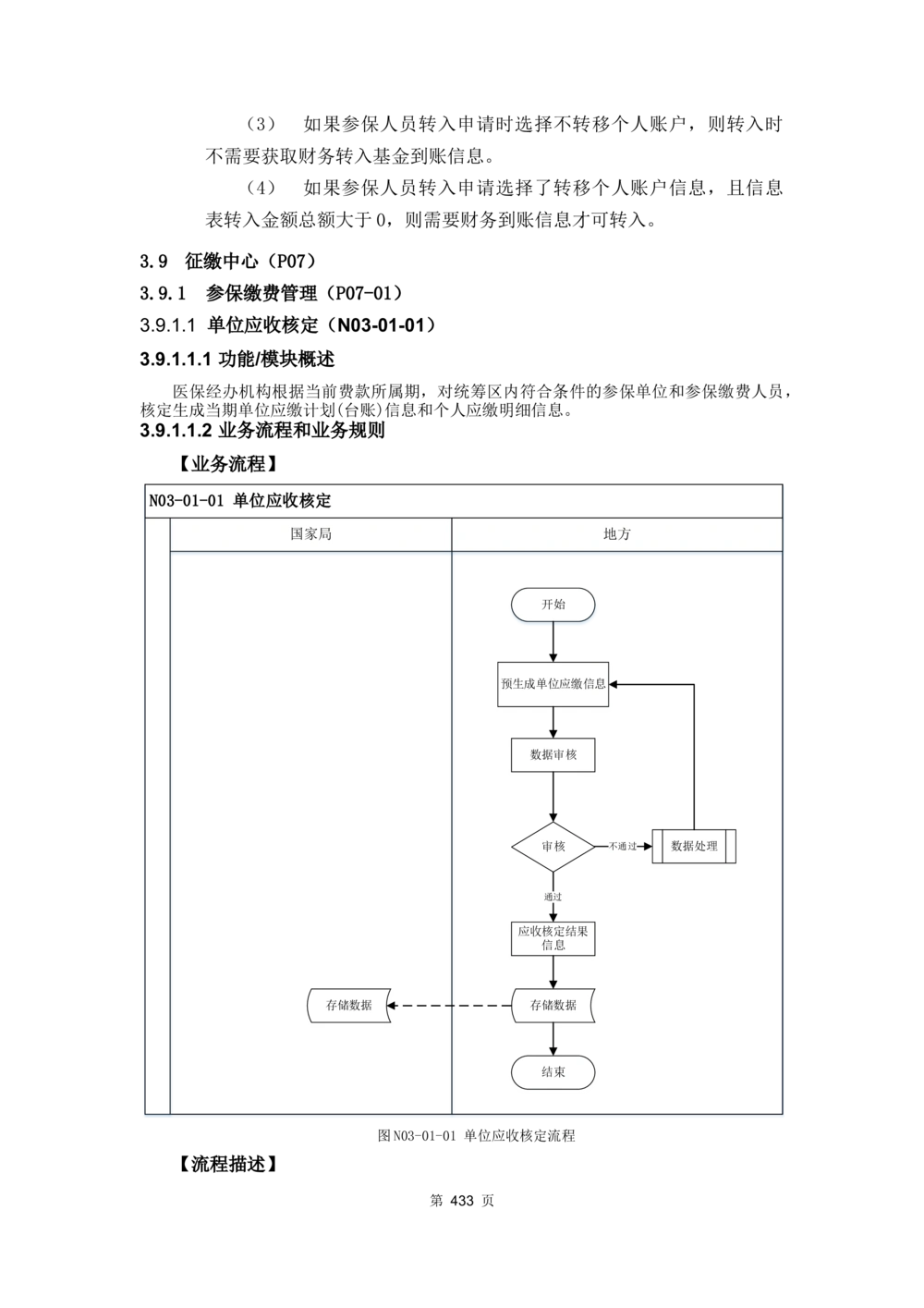 应用支撑子系统-需求规格说明书_436套软件开发需求文档_VD516-软件开发需求文档_10各类系统软件开发需求_更新内容