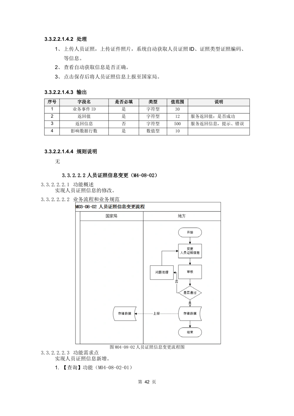 应用支撑子系统-需求规格说明书_436套软件开发需求文档_VD516-软件开发需求文档_10各类系统软件开发需求_更新内容