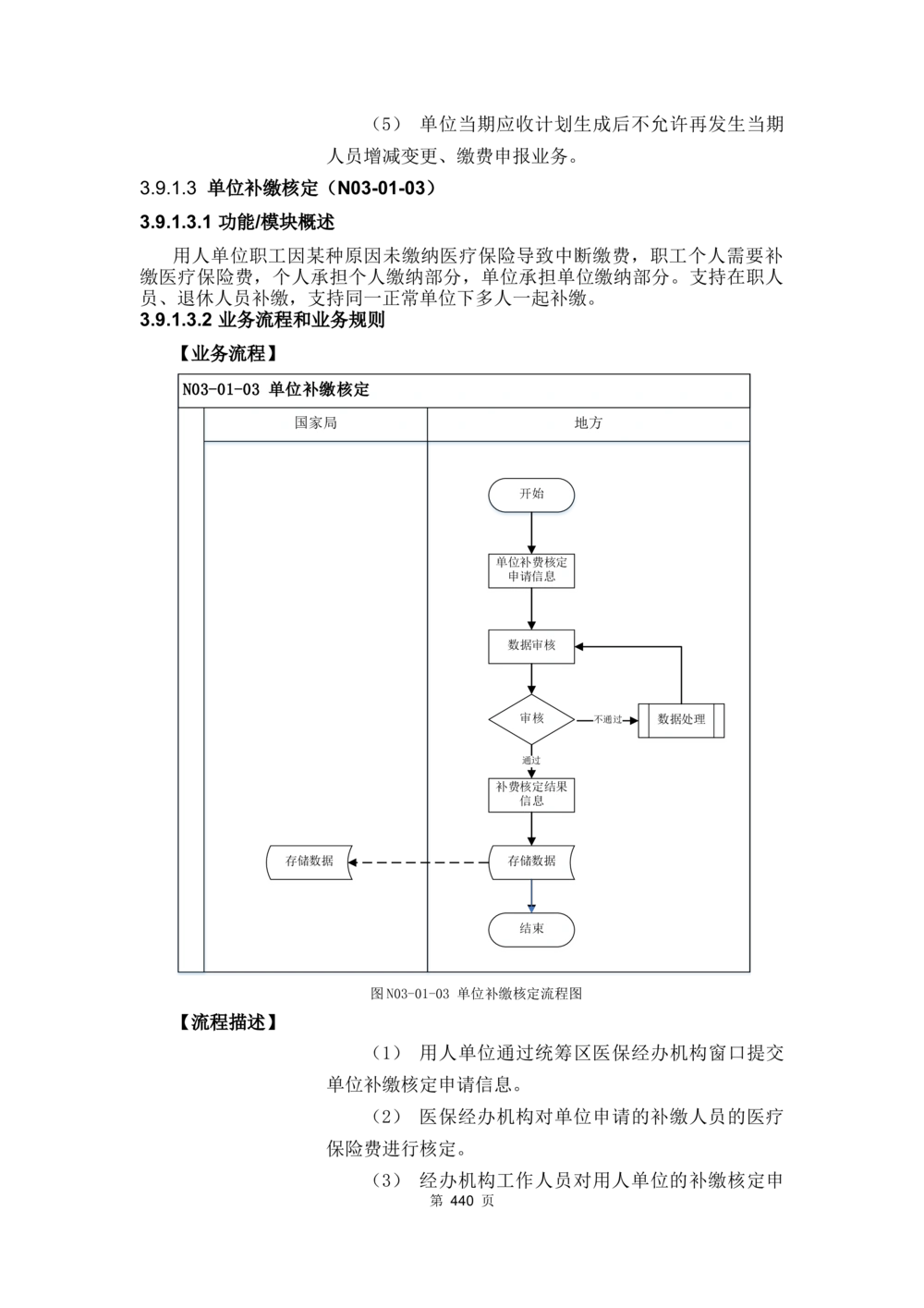 应用支撑子系统-需求规格说明书_436套软件开发需求文档_VD516-软件开发需求文档_10各类系统软件开发需求_更新内容