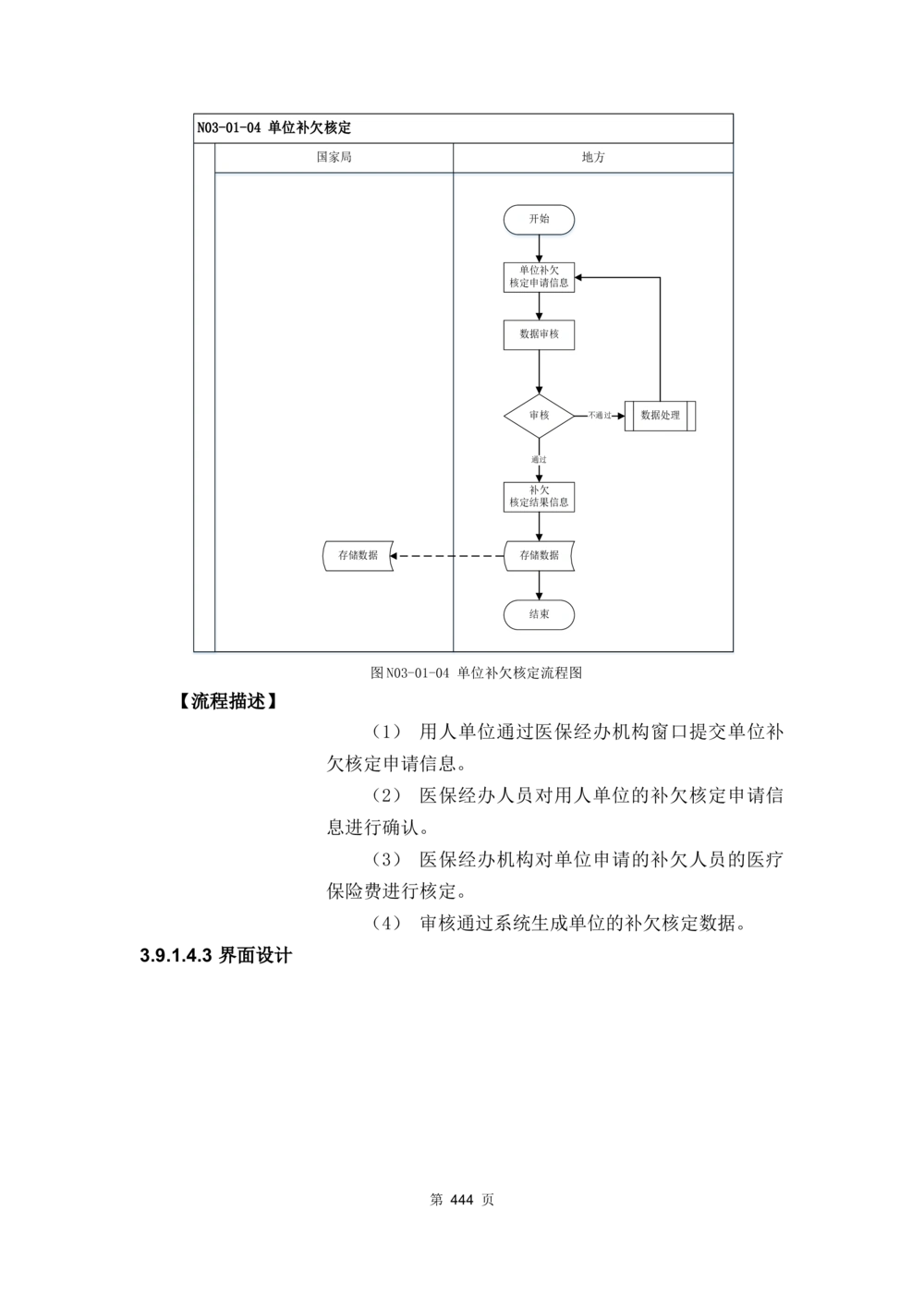 应用支撑子系统-需求规格说明书_436套软件开发需求文档_VD516-软件开发需求文档_10各类系统软件开发需求_更新内容
