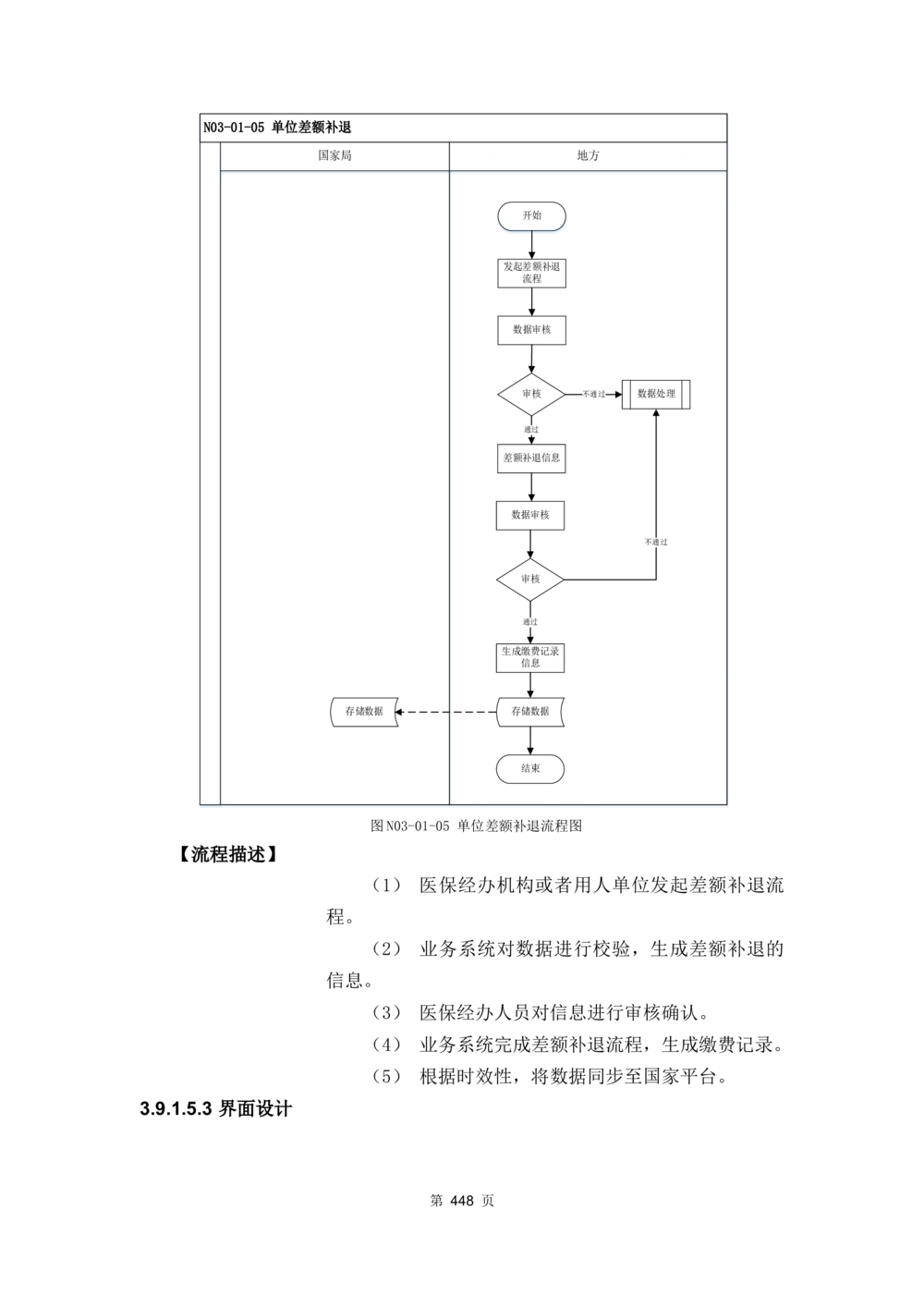 应用支撑子系统-需求规格说明书_436套软件开发需求文档_VD516-软件开发需求文档_10各类系统软件开发需求_更新内容