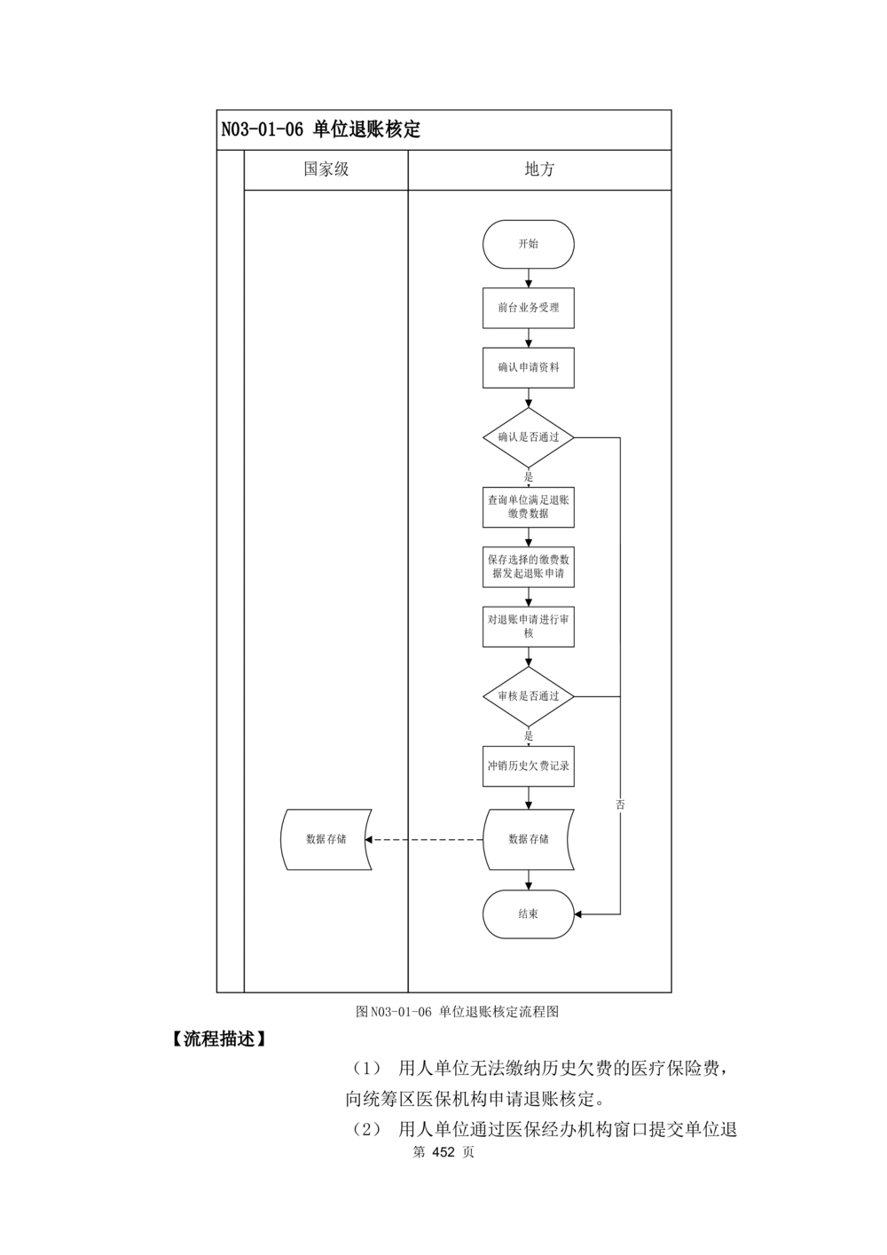 应用支撑子系统-需求规格说明书_436套软件开发需求文档_VD516-软件开发需求文档_10各类系统软件开发需求_更新内容