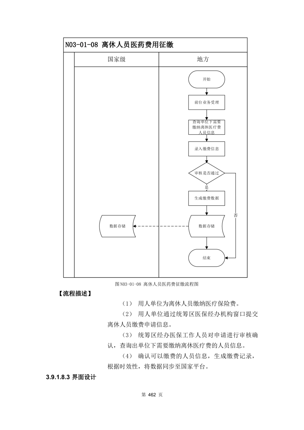 应用支撑子系统-需求规格说明书_436套软件开发需求文档_VD516-软件开发需求文档_10各类系统软件开发需求_更新内容