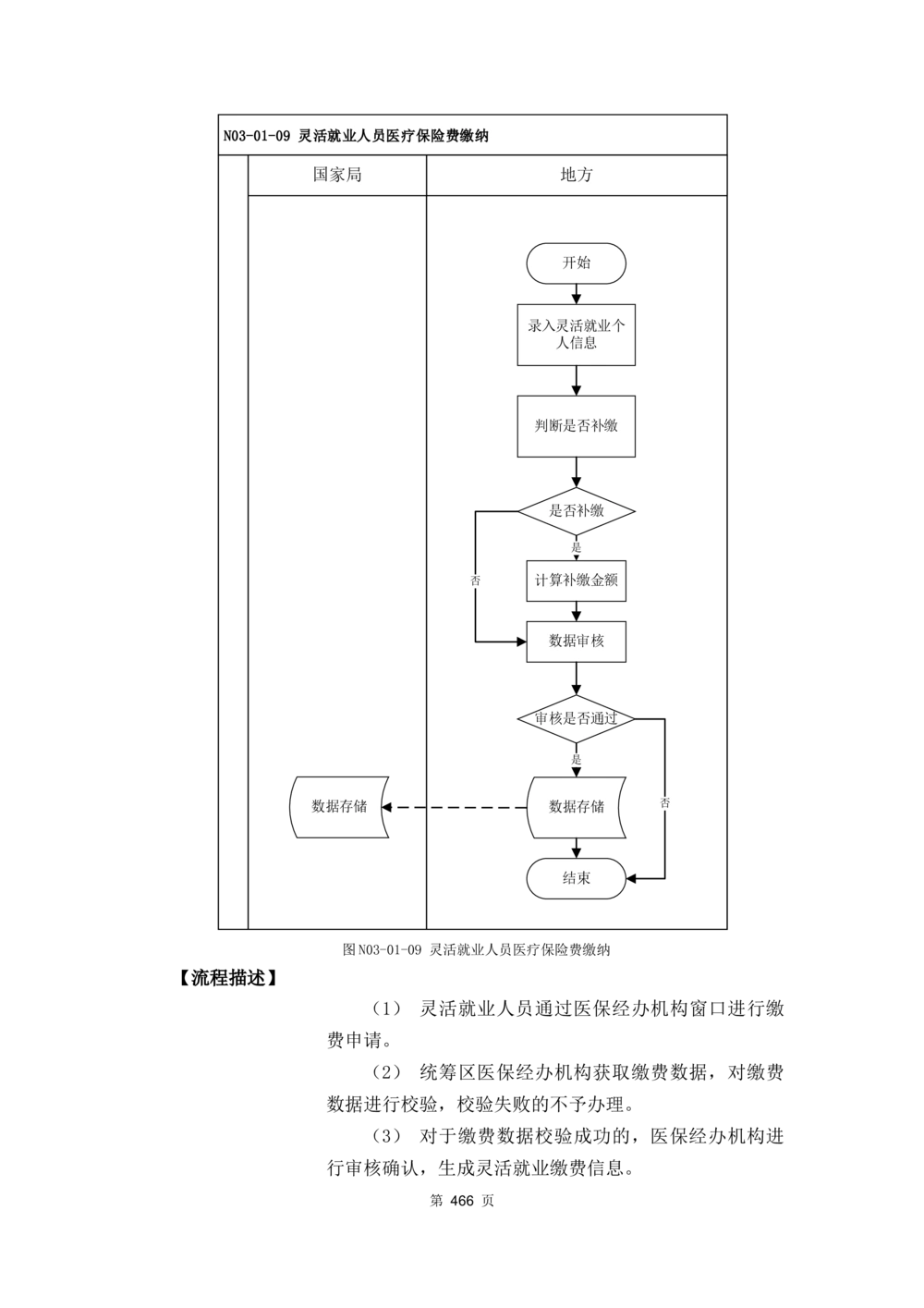 应用支撑子系统-需求规格说明书_436套软件开发需求文档_VD516-软件开发需求文档_10各类系统软件开发需求_更新内容