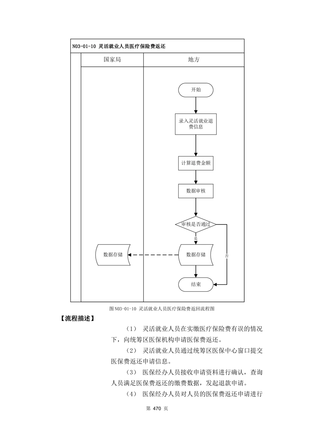 应用支撑子系统-需求规格说明书_436套软件开发需求文档_VD516-软件开发需求文档_10各类系统软件开发需求_更新内容
