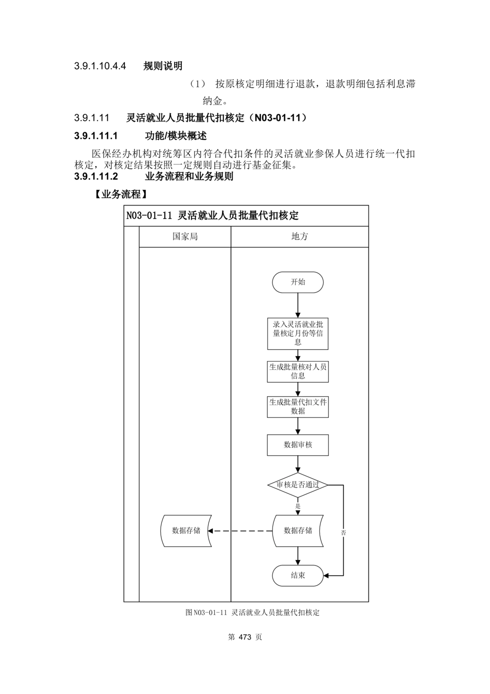 应用支撑子系统-需求规格说明书_436套软件开发需求文档_VD516-软件开发需求文档_10各类系统软件开发需求_更新内容