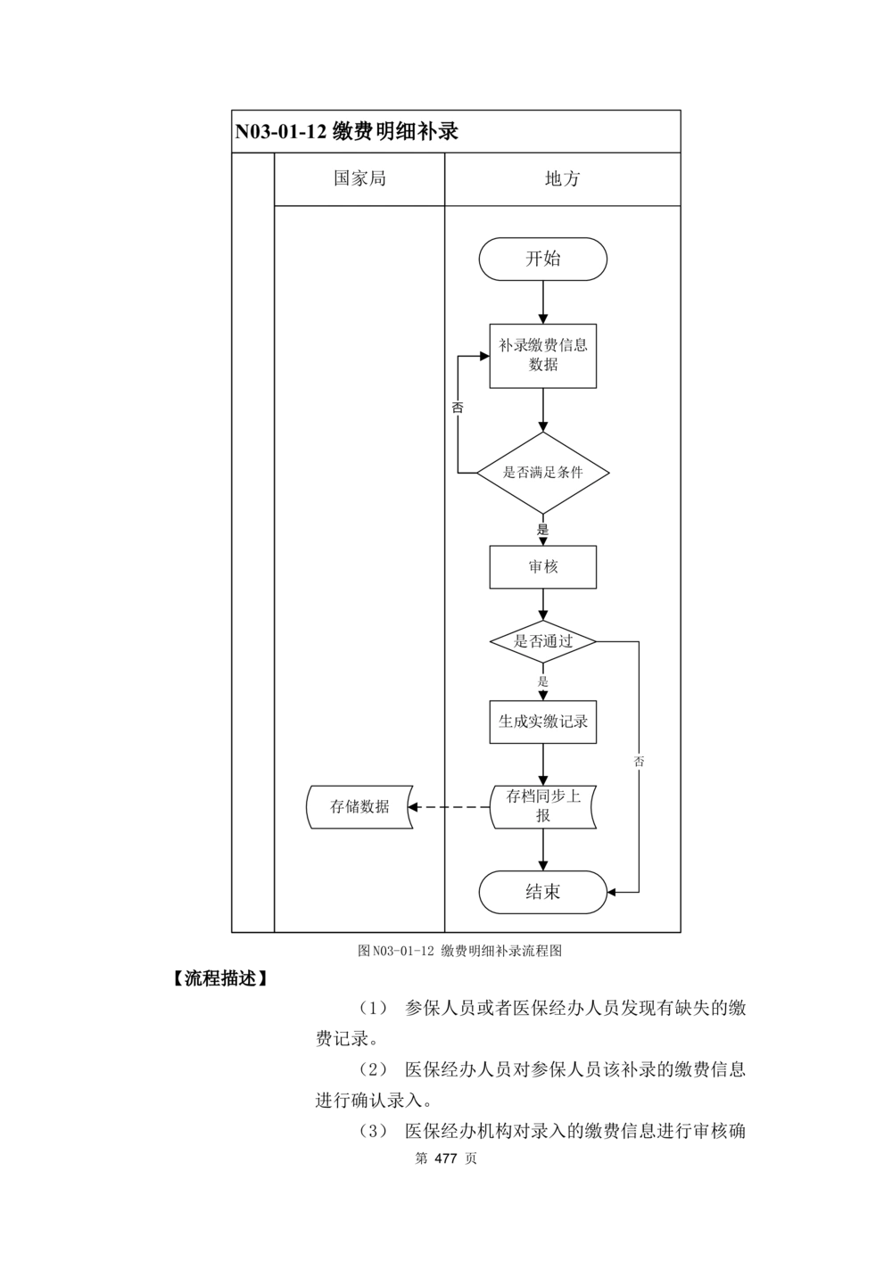 应用支撑子系统-需求规格说明书_436套软件开发需求文档_VD516-软件开发需求文档_10各类系统软件开发需求_更新内容