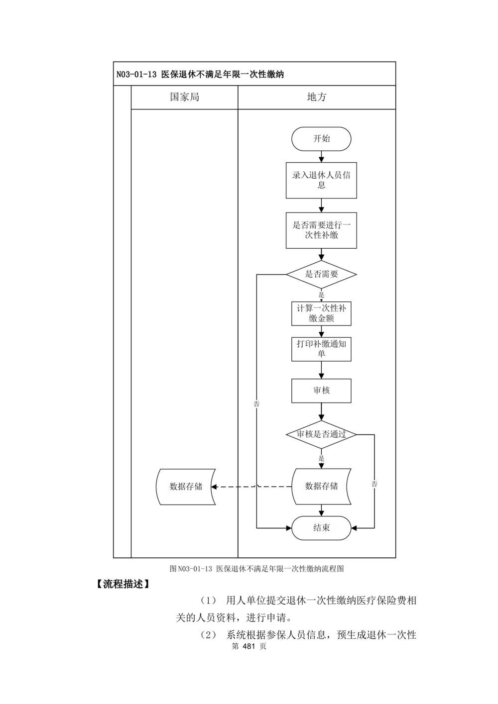 应用支撑子系统-需求规格说明书_436套软件开发需求文档_VD516-软件开发需求文档_10各类系统软件开发需求_更新内容
