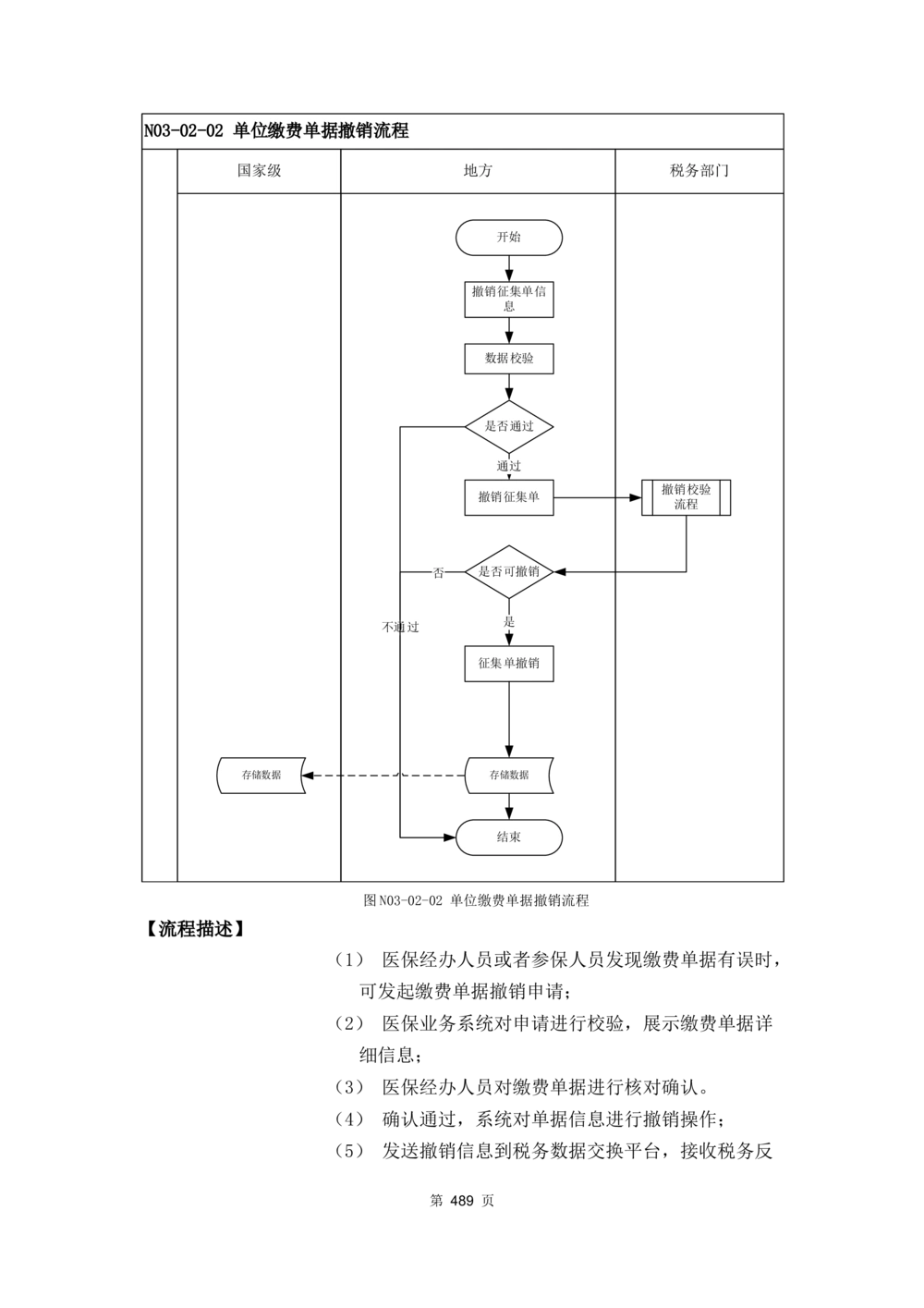 应用支撑子系统-需求规格说明书_436套软件开发需求文档_VD516-软件开发需求文档_10各类系统软件开发需求_更新内容