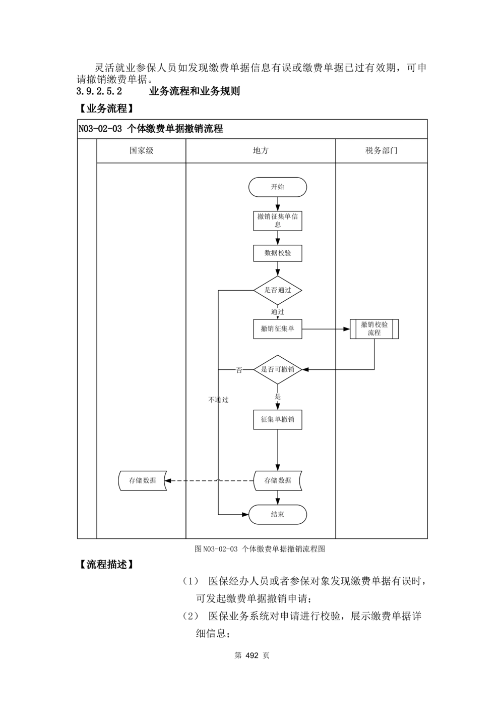 应用支撑子系统-需求规格说明书_436套软件开发需求文档_VD516-软件开发需求文档_10各类系统软件开发需求_更新内容
