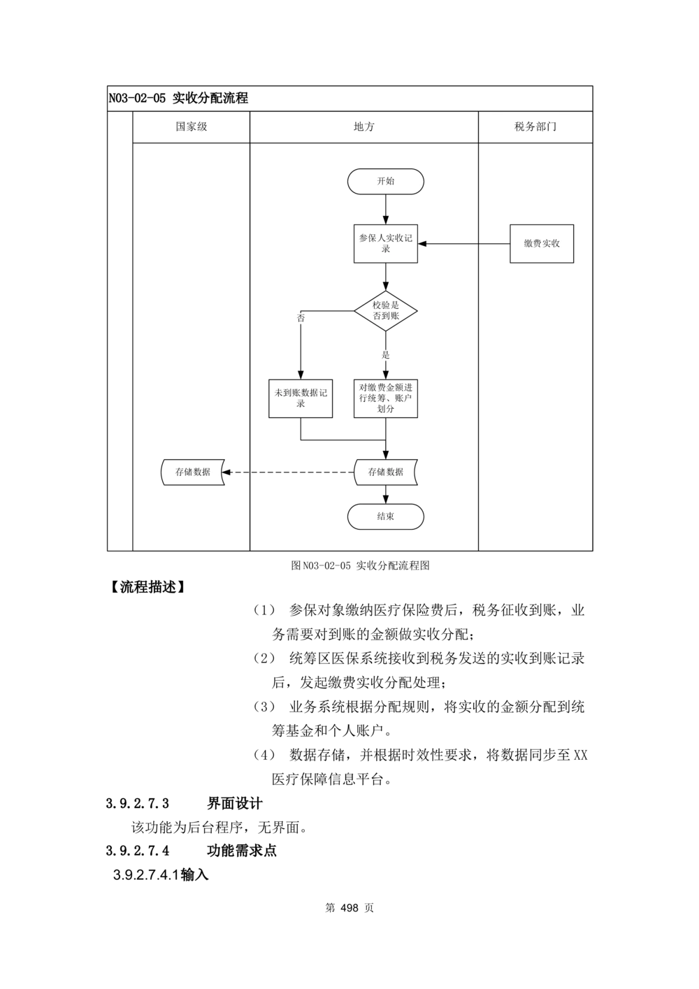 应用支撑子系统-需求规格说明书_436套软件开发需求文档_VD516-软件开发需求文档_10各类系统软件开发需求_更新内容