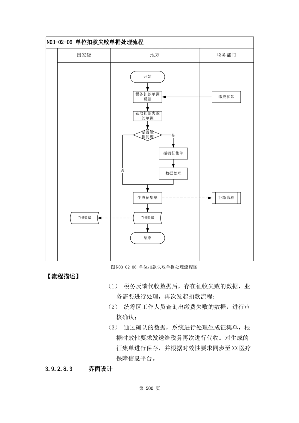 应用支撑子系统-需求规格说明书_436套软件开发需求文档_VD516-软件开发需求文档_10各类系统软件开发需求_更新内容