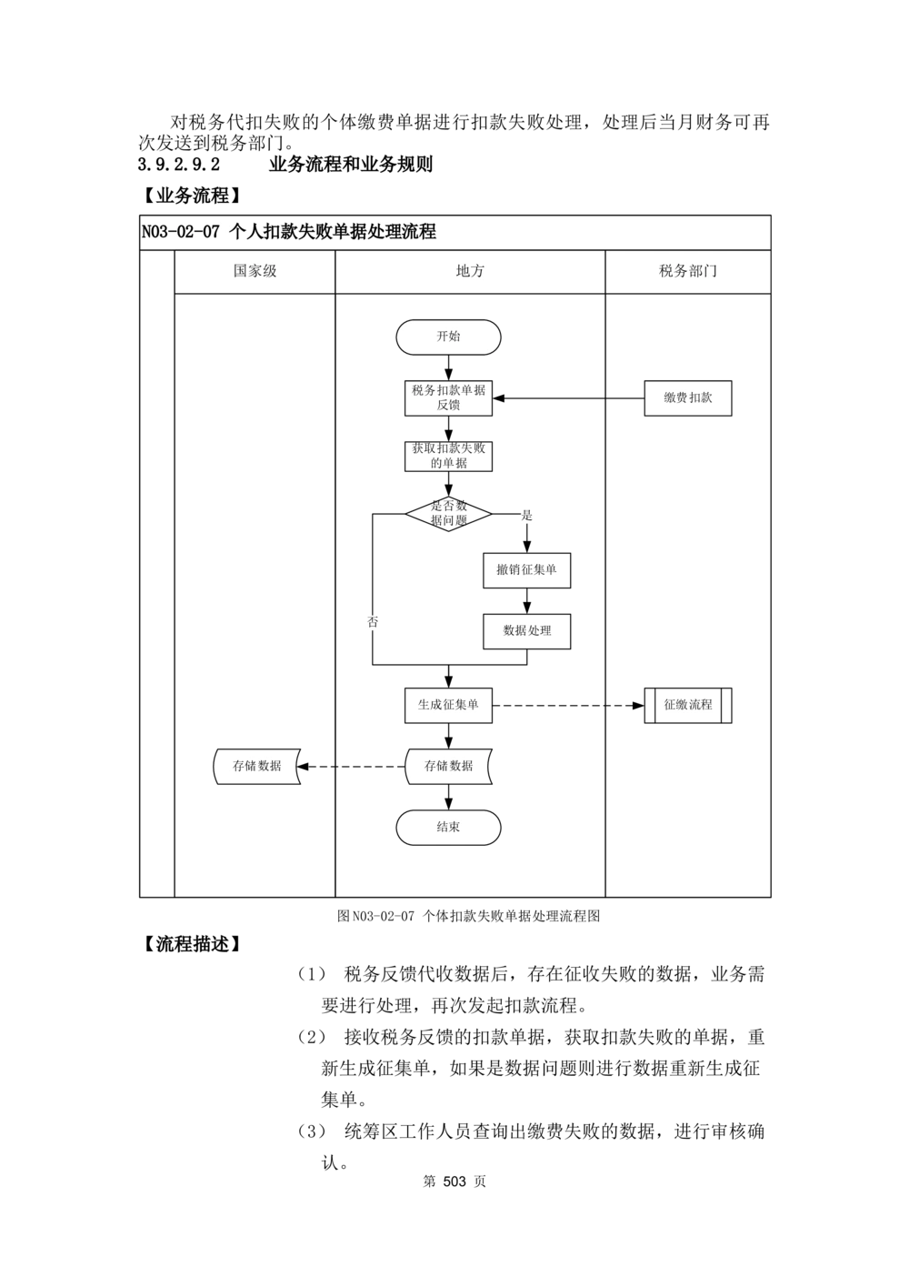 应用支撑子系统-需求规格说明书_436套软件开发需求文档_VD516-软件开发需求文档_10各类系统软件开发需求_更新内容