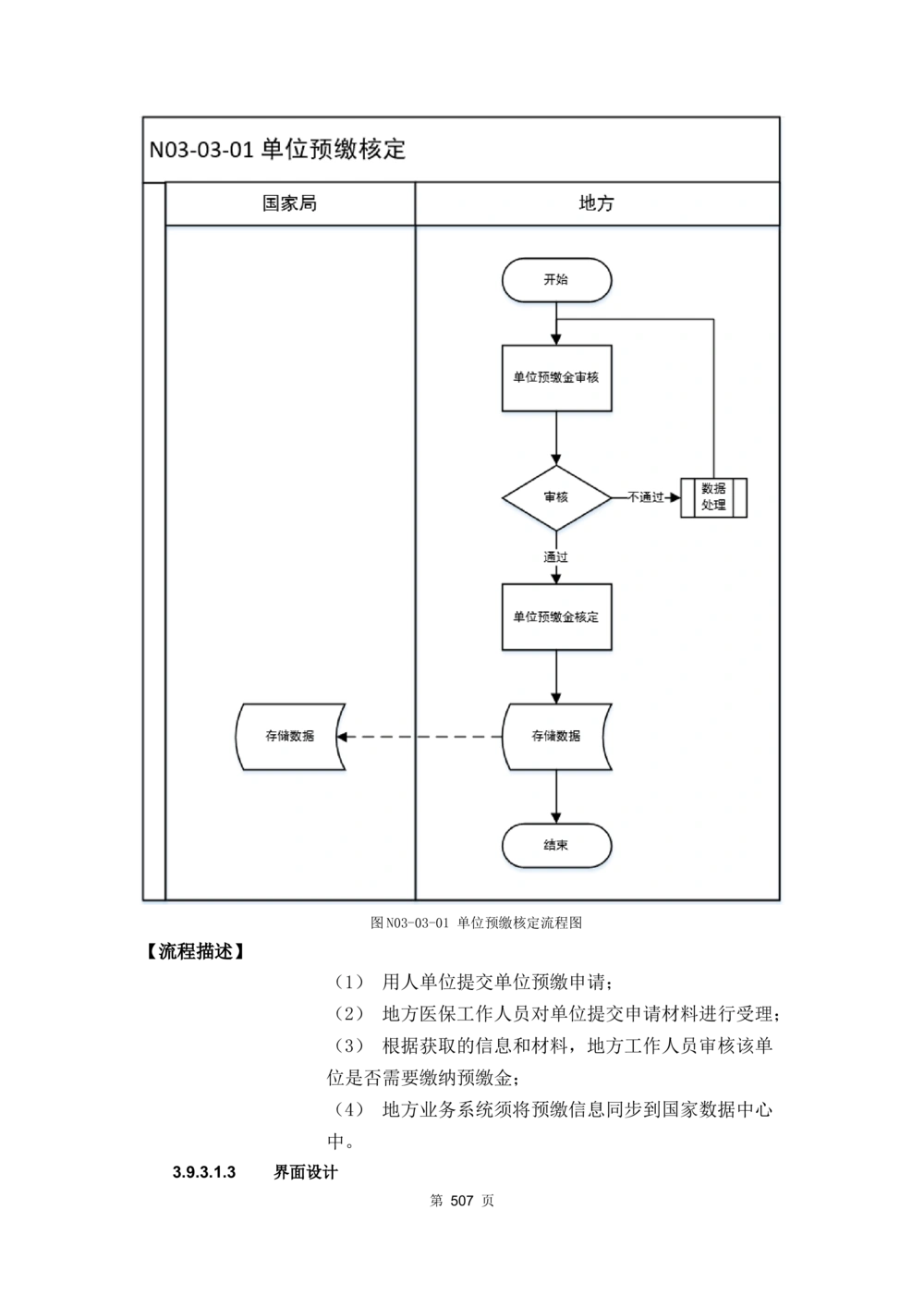 应用支撑子系统-需求规格说明书_436套软件开发需求文档_VD516-软件开发需求文档_10各类系统软件开发需求_更新内容