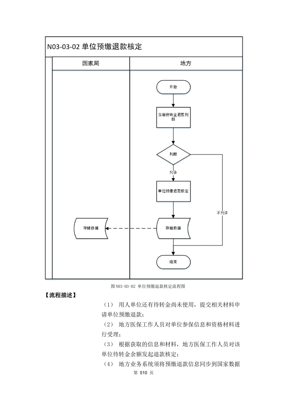 应用支撑子系统-需求规格说明书_436套软件开发需求文档_VD516-软件开发需求文档_10各类系统软件开发需求_更新内容