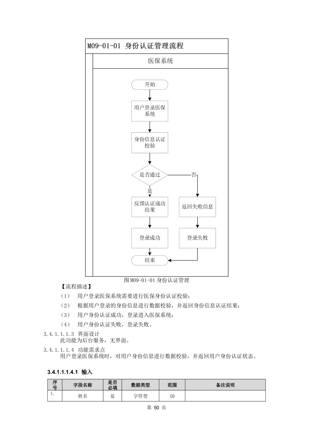 应用支撑子系统-需求规格说明书_436套软件开发需求文档_VD516-软件开发需求文档_10各类系统软件开发需求_更新内容