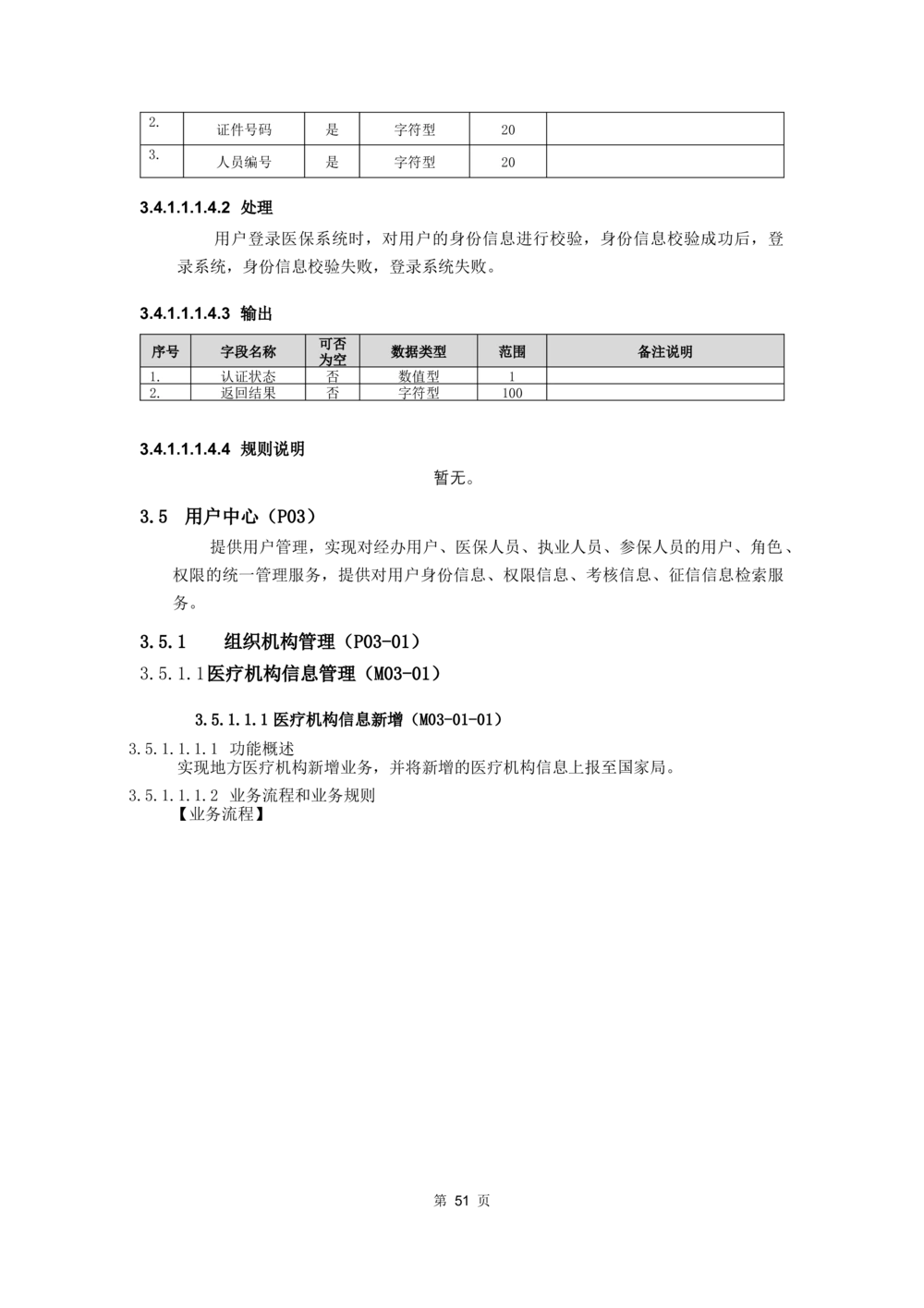 应用支撑子系统-需求规格说明书_436套软件开发需求文档_VD516-软件开发需求文档_10各类系统软件开发需求_更新内容