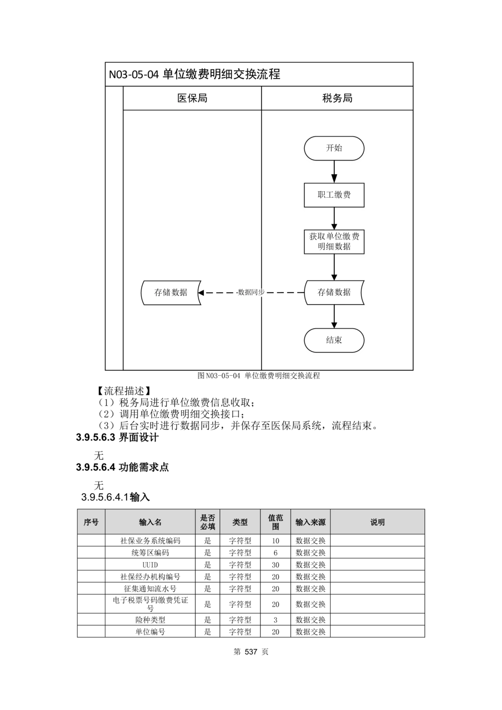 应用支撑子系统-需求规格说明书_436套软件开发需求文档_VD516-软件开发需求文档_10各类系统软件开发需求_更新内容