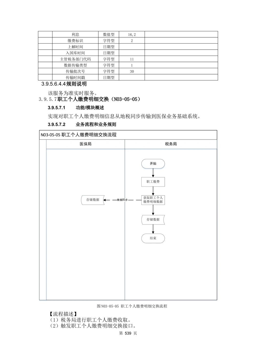 应用支撑子系统-需求规格说明书_436套软件开发需求文档_VD516-软件开发需求文档_10各类系统软件开发需求_更新内容