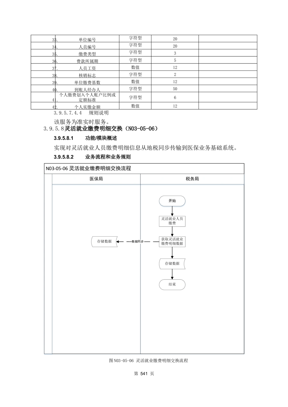 应用支撑子系统-需求规格说明书_436套软件开发需求文档_VD516-软件开发需求文档_10各类系统软件开发需求_更新内容