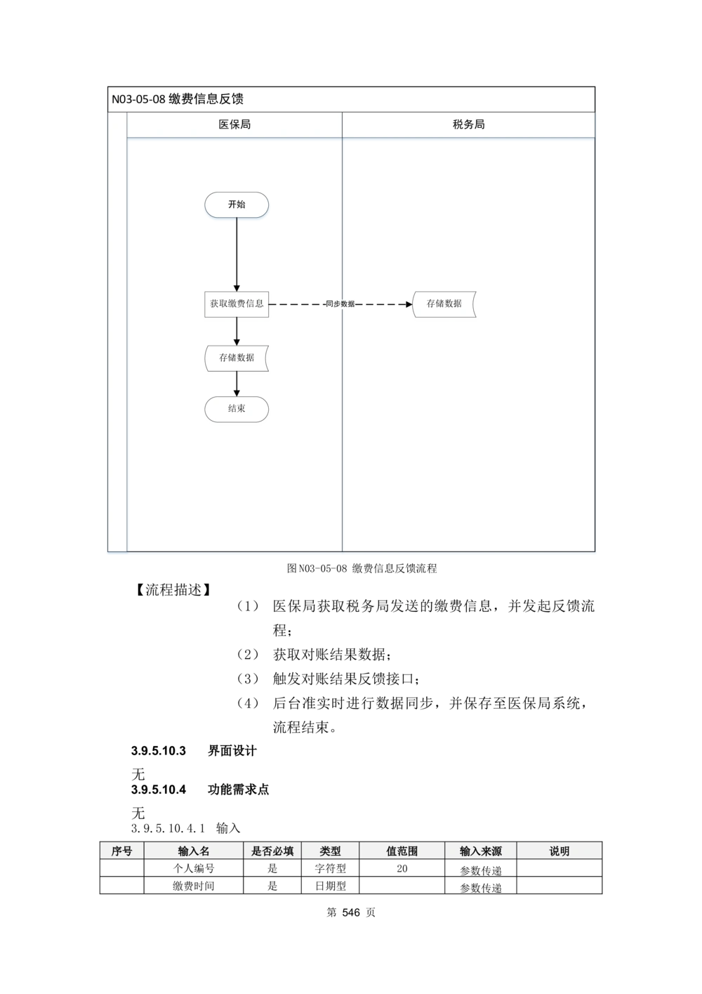 应用支撑子系统-需求规格说明书_436套软件开发需求文档_VD516-软件开发需求文档_10各类系统软件开发需求_更新内容
