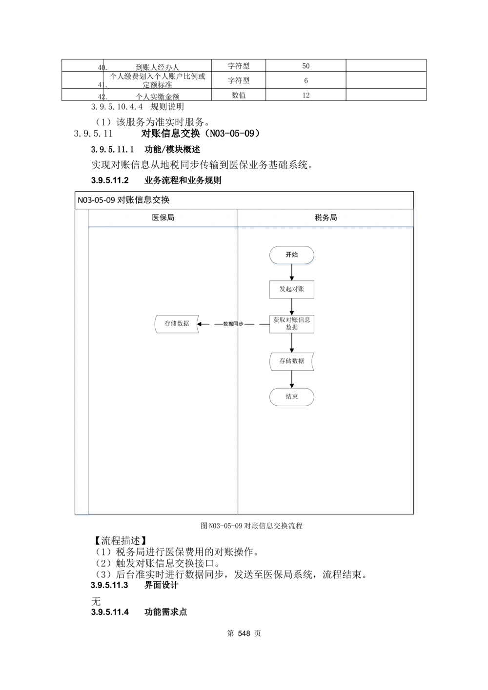 应用支撑子系统-需求规格说明书_436套软件开发需求文档_VD516-软件开发需求文档_10各类系统软件开发需求_更新内容