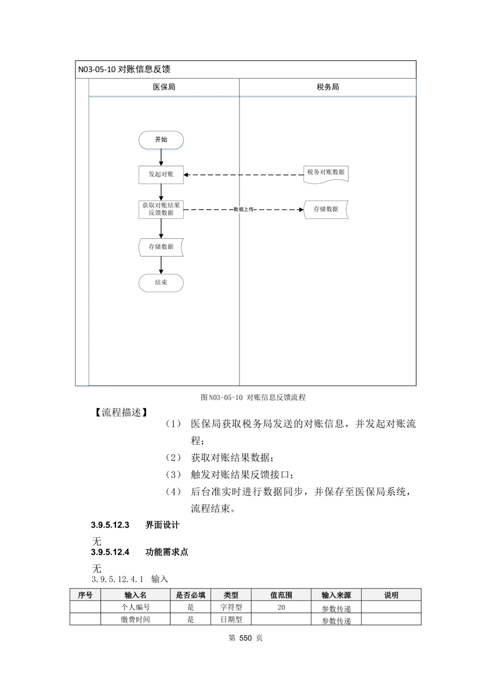 应用支撑子系统-需求规格说明书_436套软件开发需求文档_VD516-软件开发需求文档_10各类系统软件开发需求_更新内容
