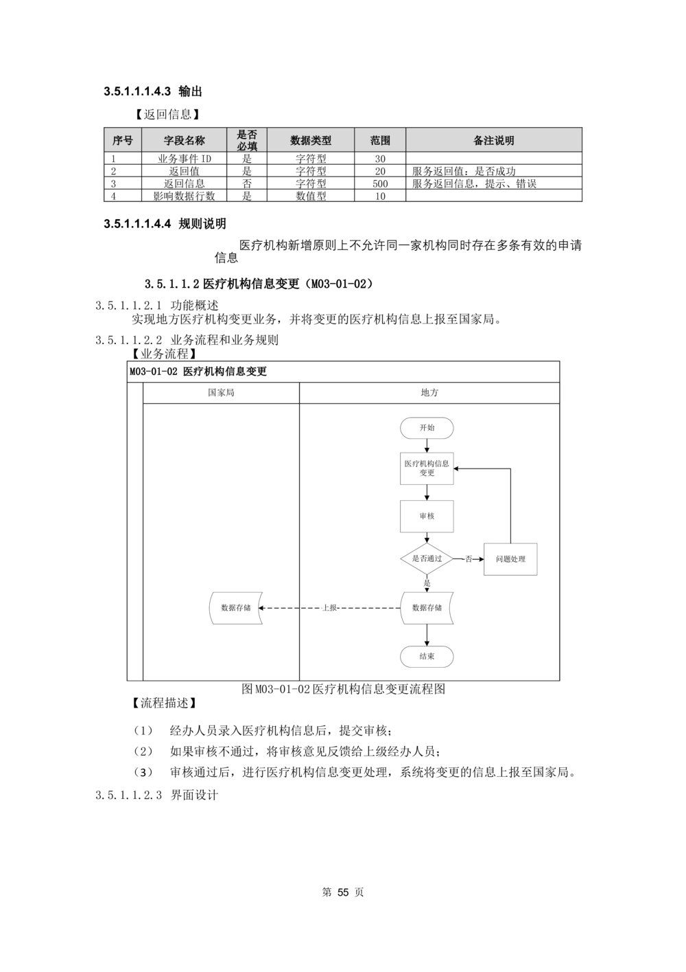 应用支撑子系统-需求规格说明书_436套软件开发需求文档_VD516-软件开发需求文档_10各类系统软件开发需求_更新内容