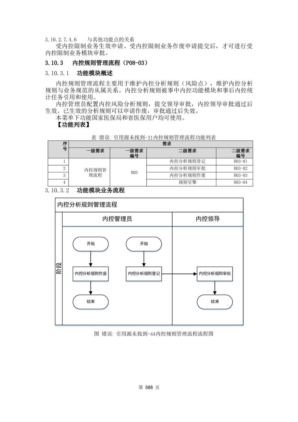 应用支撑子系统-需求规格说明书_436套软件开发需求文档_VD516-软件开发需求文档_10各类系统软件开发需求_更新内容