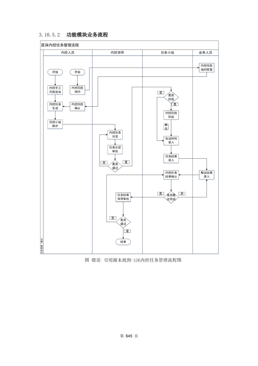应用支撑子系统-需求规格说明书_436套软件开发需求文档_VD516-软件开发需求文档_10各类系统软件开发需求_更新内容