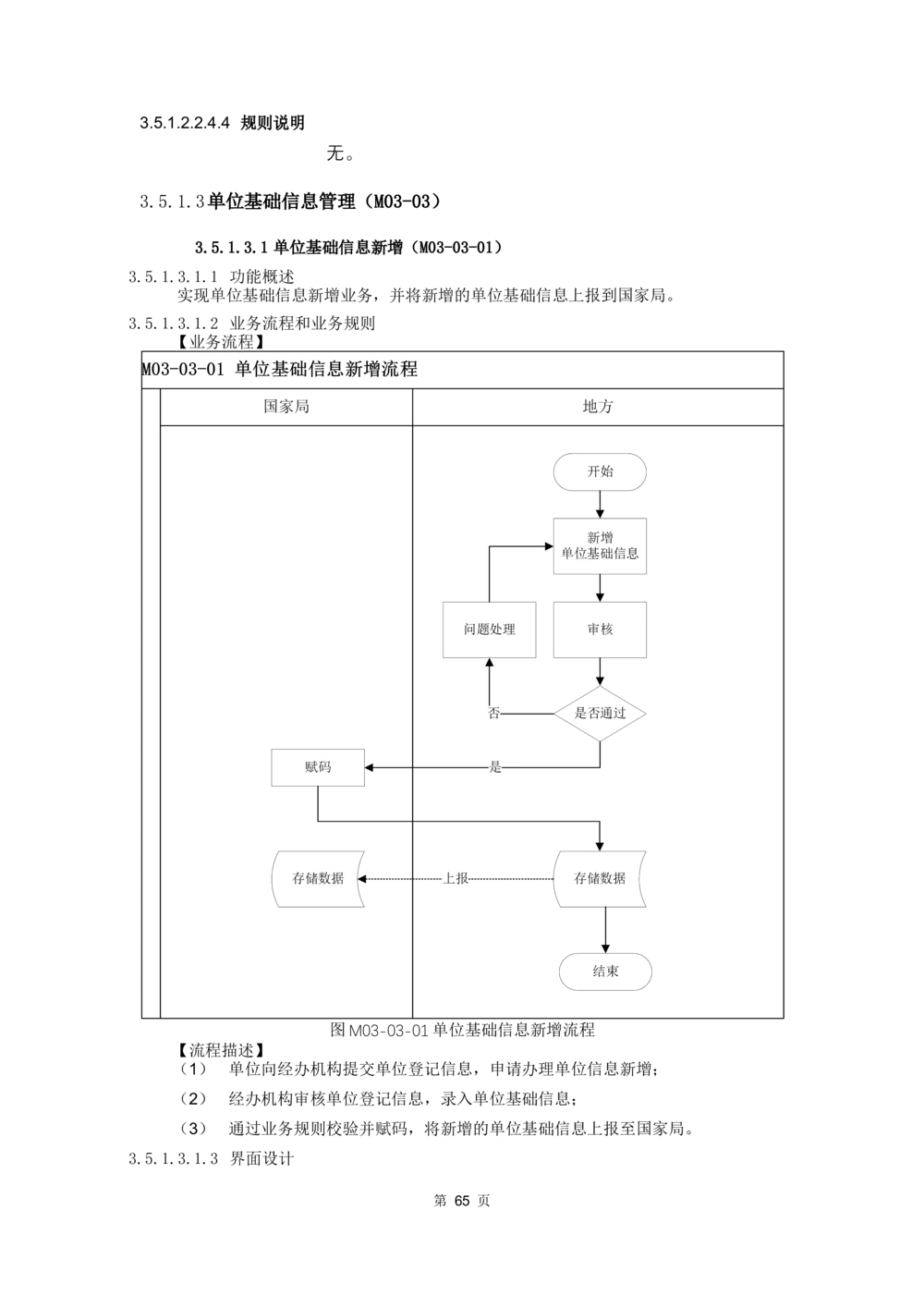 应用支撑子系统-需求规格说明书_436套软件开发需求文档_VD516-软件开发需求文档_10各类系统软件开发需求_更新内容