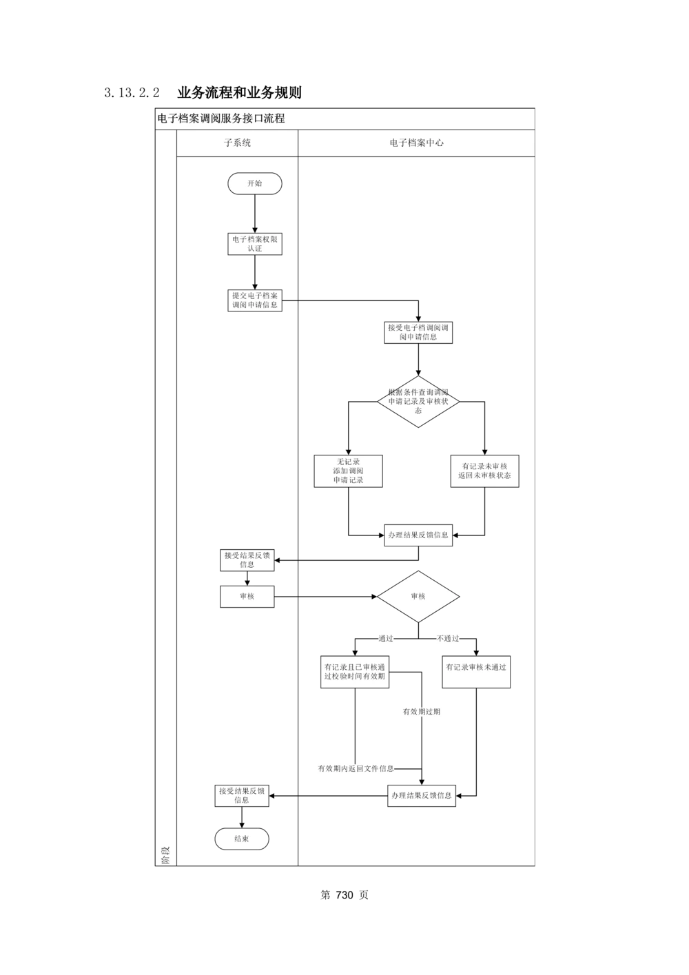 应用支撑子系统-需求规格说明书_436套软件开发需求文档_VD516-软件开发需求文档_10各类系统软件开发需求_更新内容