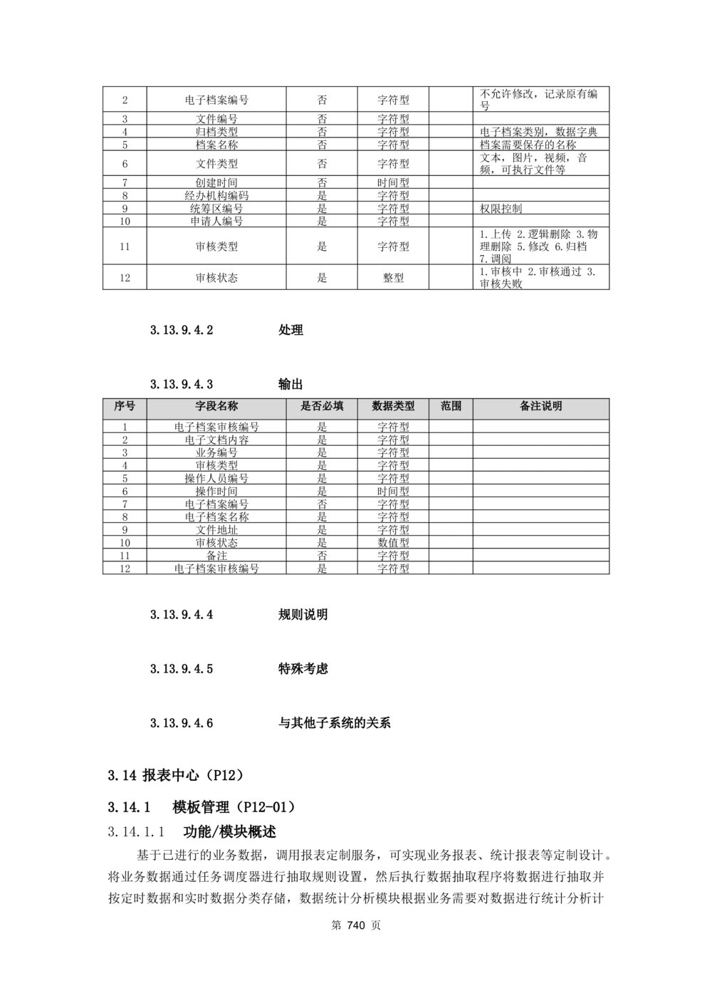 应用支撑子系统-需求规格说明书_436套软件开发需求文档_VD516-软件开发需求文档_10各类系统软件开发需求_更新内容