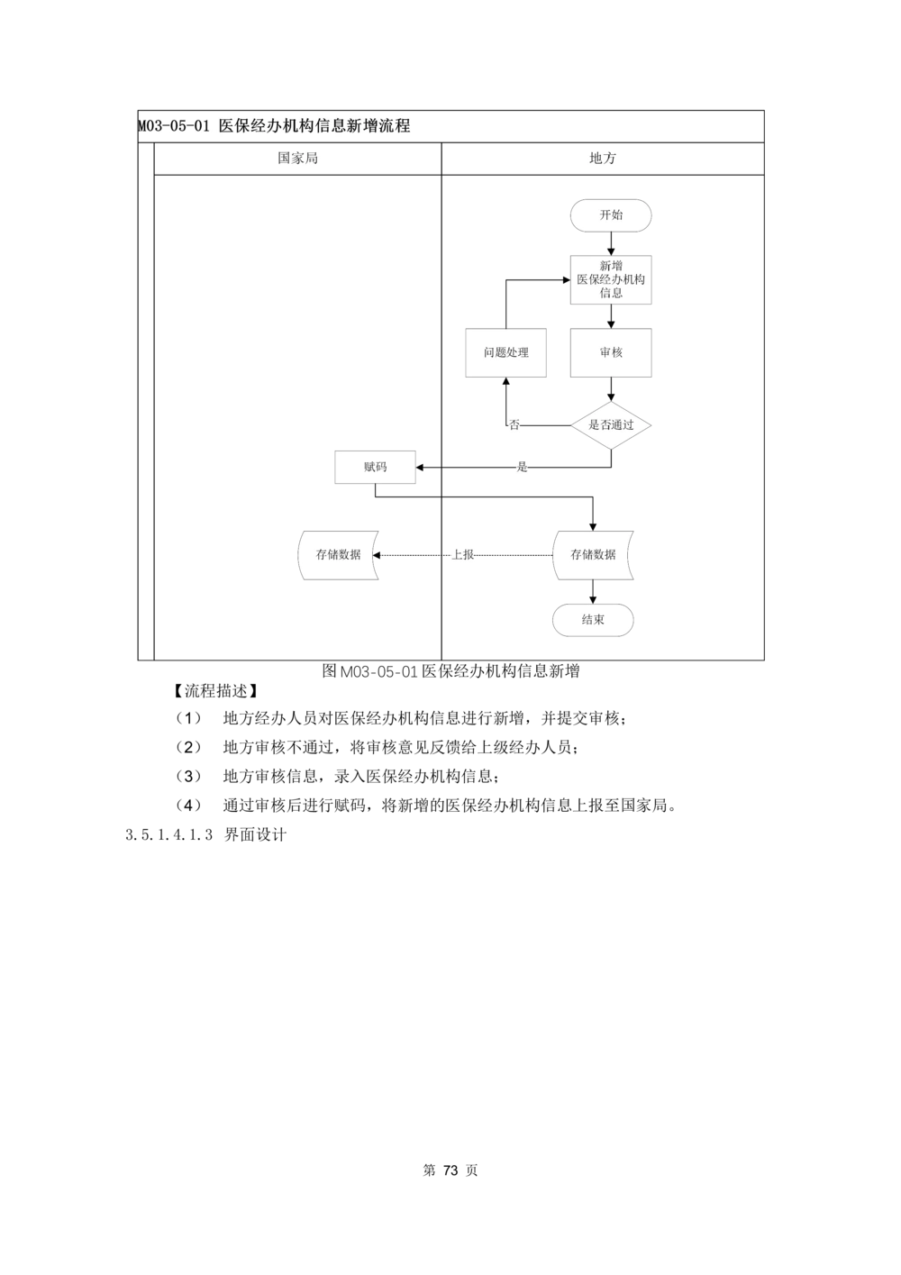 应用支撑子系统-需求规格说明书_436套软件开发需求文档_VD516-软件开发需求文档_10各类系统软件开发需求_更新内容