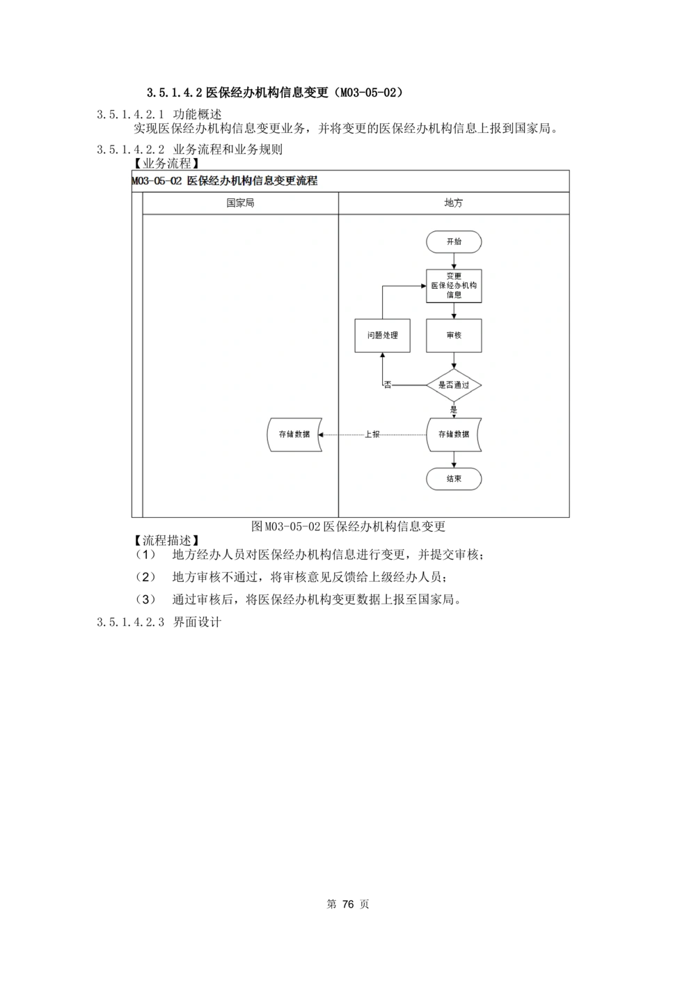 应用支撑子系统-需求规格说明书_436套软件开发需求文档_VD516-软件开发需求文档_10各类系统软件开发需求_更新内容