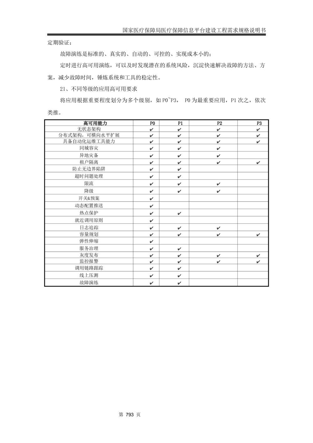 应用支撑子系统-需求规格说明书_436套软件开发需求文档_VD516-软件开发需求文档_10各类系统软件开发需求_更新内容